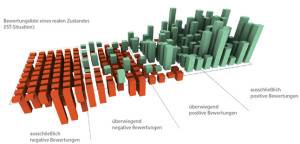bewertungen