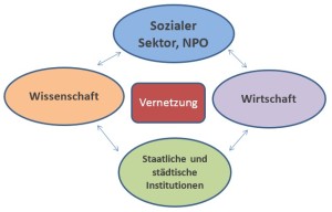 GABEK Einsatzbereiche