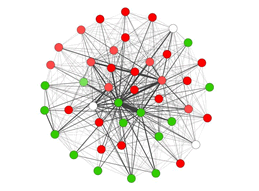concept network m>=5, evaluation