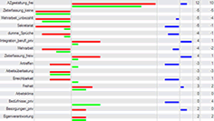 comparison of evaluations