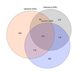 regionalentwicklung_euler