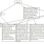 theorie