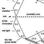 formalstructure